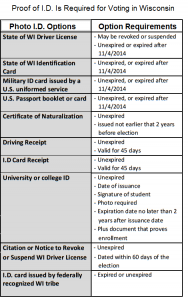 photo ID types